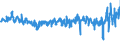 KN 6001 /Exporte /Einheit = Preise (Euro/Tonne) /Partnerland: Polen /Meldeland: Eur27_2020 /6001:Samt und PlÃ¼sch `einschl. Hochflorerzeugnisse`, Gewirkt Oder Gestrickt, Schlingengewirke und Schlingengestricke