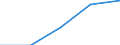 KN 6001 /Exporte /Einheit = Preise (Euro/Tonne) /Partnerland: Tschechoslow /Meldeland: Eur27 /6001:Samt und PlÃ¼sch `einschl. Hochflorerzeugnisse`, Gewirkt Oder Gestrickt, Schlingengewirke und Schlingengestricke