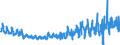 KN 6001 /Exporte /Einheit = Preise (Euro/Tonne) /Partnerland: Ungarn /Meldeland: Eur27_2020 /6001:Samt und PlÃ¼sch `einschl. Hochflorerzeugnisse`, Gewirkt Oder Gestrickt, Schlingengewirke und Schlingengestricke