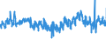 KN 6001 /Exporte /Einheit = Preise (Euro/Tonne) /Partnerland: Rumaenien /Meldeland: Eur27_2020 /6001:Samt und PlÃ¼sch `einschl. Hochflorerzeugnisse`, Gewirkt Oder Gestrickt, Schlingengewirke und Schlingengestricke