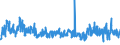 KN 6001 /Exporte /Einheit = Preise (Euro/Tonne) /Partnerland: Bulgarien /Meldeland: Eur27_2020 /6001:Samt und PlÃ¼sch `einschl. Hochflorerzeugnisse`, Gewirkt Oder Gestrickt, Schlingengewirke und Schlingengestricke