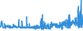 KN 6001 /Exporte /Einheit = Preise (Euro/Tonne) /Partnerland: Albanien /Meldeland: Eur27_2020 /6001:Samt und PlÃ¼sch `einschl. Hochflorerzeugnisse`, Gewirkt Oder Gestrickt, Schlingengewirke und Schlingengestricke