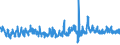 KN 6001 /Exporte /Einheit = Preise (Euro/Tonne) /Partnerland: Weissrussland /Meldeland: Eur27_2020 /6001:Samt und PlÃ¼sch `einschl. Hochflorerzeugnisse`, Gewirkt Oder Gestrickt, Schlingengewirke und Schlingengestricke
