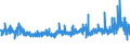 KN 6001 /Exporte /Einheit = Preise (Euro/Tonne) /Partnerland: Russland /Meldeland: Eur27_2020 /6001:Samt und PlÃ¼sch `einschl. Hochflorerzeugnisse`, Gewirkt Oder Gestrickt, Schlingengewirke und Schlingengestricke