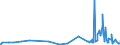 KN 6001 /Exporte /Einheit = Preise (Euro/Tonne) /Partnerland: Usbekistan /Meldeland: Eur27_2020 /6001:Samt und PlÃ¼sch `einschl. Hochflorerzeugnisse`, Gewirkt Oder Gestrickt, Schlingengewirke und Schlingengestricke