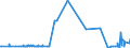 KN 6001 /Exporte /Einheit = Preise (Euro/Tonne) /Partnerland: Kirgistan /Meldeland: Eur27_2020 /6001:Samt und PlÃ¼sch `einschl. Hochflorerzeugnisse`, Gewirkt Oder Gestrickt, Schlingengewirke und Schlingengestricke