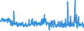 KN 6001 /Exporte /Einheit = Preise (Euro/Tonne) /Partnerland: Slowenien /Meldeland: Eur27_2020 /6001:Samt und PlÃ¼sch `einschl. Hochflorerzeugnisse`, Gewirkt Oder Gestrickt, Schlingengewirke und Schlingengestricke
