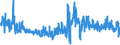 KN 6001 /Exporte /Einheit = Preise (Euro/Tonne) /Partnerland: Kroatien /Meldeland: Eur27_2020 /6001:Samt und PlÃ¼sch `einschl. Hochflorerzeugnisse`, Gewirkt Oder Gestrickt, Schlingengewirke und Schlingengestricke