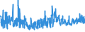 KN 6001 /Exporte /Einheit = Preise (Euro/Tonne) /Partnerland: Bosn.-herzegowina /Meldeland: Eur27_2020 /6001:Samt und PlÃ¼sch `einschl. Hochflorerzeugnisse`, Gewirkt Oder Gestrickt, Schlingengewirke und Schlingengestricke