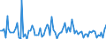 KN 6001 /Exporte /Einheit = Preise (Euro/Tonne) /Partnerland: Serb.-mont. /Meldeland: Eur15 /6001:Samt und PlÃ¼sch `einschl. Hochflorerzeugnisse`, Gewirkt Oder Gestrickt, Schlingengewirke und Schlingengestricke