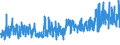 KN 6001 /Exporte /Einheit = Preise (Euro/Tonne) /Partnerland: Ehem.jug.rep.mazed /Meldeland: Eur27_2020 /6001:Samt und PlÃ¼sch `einschl. Hochflorerzeugnisse`, Gewirkt Oder Gestrickt, Schlingengewirke und Schlingengestricke