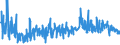 KN 6001 /Exporte /Einheit = Preise (Euro/Tonne) /Partnerland: Serbien /Meldeland: Eur27_2020 /6001:Samt und PlÃ¼sch `einschl. Hochflorerzeugnisse`, Gewirkt Oder Gestrickt, Schlingengewirke und Schlingengestricke