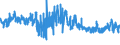 KN 6001 /Exporte /Einheit = Preise (Euro/Tonne) /Partnerland: Marokko /Meldeland: Eur27_2020 /6001:Samt und PlÃ¼sch `einschl. Hochflorerzeugnisse`, Gewirkt Oder Gestrickt, Schlingengewirke und Schlingengestricke
