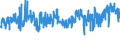 KN 6001 /Exporte /Einheit = Preise (Euro/Tonne) /Partnerland: Tunesien /Meldeland: Eur27_2020 /6001:Samt und PlÃ¼sch `einschl. Hochflorerzeugnisse`, Gewirkt Oder Gestrickt, Schlingengewirke und Schlingengestricke