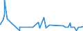 KN 6001 /Exporte /Einheit = Preise (Euro/Tonne) /Partnerland: Libyen /Meldeland: Eur27_2020 /6001:Samt und PlÃ¼sch `einschl. Hochflorerzeugnisse`, Gewirkt Oder Gestrickt, Schlingengewirke und Schlingengestricke