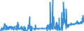 KN 6001 /Exporte /Einheit = Preise (Euro/Tonne) /Partnerland: Aegypten /Meldeland: Eur27_2020 /6001:Samt und PlÃ¼sch `einschl. Hochflorerzeugnisse`, Gewirkt Oder Gestrickt, Schlingengewirke und Schlingengestricke