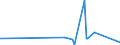 KN 6001 /Exporte /Einheit = Preise (Euro/Tonne) /Partnerland: Mali /Meldeland: Eur27_2020 /6001:Samt und PlÃ¼sch `einschl. Hochflorerzeugnisse`, Gewirkt Oder Gestrickt, Schlingengewirke und Schlingengestricke