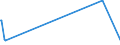 KN 6001 /Exporte /Einheit = Preise (Euro/Tonne) /Partnerland: Burkina Faso /Meldeland: Eur27_2020 /6001:Samt und PlÃ¼sch `einschl. Hochflorerzeugnisse`, Gewirkt Oder Gestrickt, Schlingengewirke und Schlingengestricke