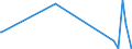 KN 6001 /Exporte /Einheit = Preise (Euro/Tonne) /Partnerland: Niger /Meldeland: Eur27_2020 /6001:Samt und PlÃ¼sch `einschl. Hochflorerzeugnisse`, Gewirkt Oder Gestrickt, Schlingengewirke und Schlingengestricke