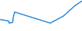 KN 6001 /Exporte /Einheit = Preise (Euro/Tonne) /Partnerland: Guinea-biss. /Meldeland: Europäische Union /6001:Samt und PlÃ¼sch `einschl. Hochflorerzeugnisse`, Gewirkt Oder Gestrickt, Schlingengewirke und Schlingengestricke