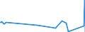 KN 6001 /Exporte /Einheit = Preise (Euro/Tonne) /Partnerland: Benin /Meldeland: Eur27_2020 /6001:Samt und PlÃ¼sch `einschl. Hochflorerzeugnisse`, Gewirkt Oder Gestrickt, Schlingengewirke und Schlingengestricke