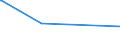 KN 6001 /Exporte /Einheit = Preise (Euro/Tonne) /Partnerland: Zentralaf.republik /Meldeland: Europäische Union /6001:Samt und PlÃ¼sch `einschl. Hochflorerzeugnisse`, Gewirkt Oder Gestrickt, Schlingengewirke und Schlingengestricke