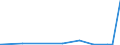 KN 6001 /Exporte /Einheit = Preise (Euro/Tonne) /Partnerland: Gabun /Meldeland: Eur27_2020 /6001:Samt und PlÃ¼sch `einschl. Hochflorerzeugnisse`, Gewirkt Oder Gestrickt, Schlingengewirke und Schlingengestricke