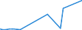KN 6001 /Exporte /Einheit = Preise (Euro/Tonne) /Partnerland: Kongo /Meldeland: Eur27_2020 /6001:Samt und PlÃ¼sch `einschl. Hochflorerzeugnisse`, Gewirkt Oder Gestrickt, Schlingengewirke und Schlingengestricke