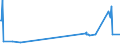 KN 6001 /Exporte /Einheit = Preise (Euro/Tonne) /Partnerland: Dem. Rep. Kongo /Meldeland: Eur27_2020 /6001:Samt und PlÃ¼sch `einschl. Hochflorerzeugnisse`, Gewirkt Oder Gestrickt, Schlingengewirke und Schlingengestricke