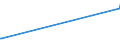 KN 6001 /Exporte /Einheit = Preise (Euro/Tonne) /Partnerland: Ruanda /Meldeland: Europäische Union /6001:Samt und PlÃ¼sch `einschl. Hochflorerzeugnisse`, Gewirkt Oder Gestrickt, Schlingengewirke und Schlingengestricke