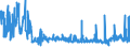 KN 60029000 /Exporte /Einheit = Preise (Euro/Tonne) /Partnerland: Ehem.jug.rep.mazed /Meldeland: Eur27_2020 /60029000:Gewirke und Gestricke, mit Einer Breite von <= 30 cm, mit Einem Anteil an Elastomergarnen und KautschukfÃ¤den Oder nur KautschukfÃ¤den von >= 5 ght (Ausg. Samt, PlÃ¼sch [einschl. Hochflorerzeugnisse], Schlingengewirke und Schlingengestricke, Etiketten, Abzeichen und Ã¤hnl. Waren Sowie Gewirke Oder Gestricke, GetrÃ¤nkt, Bestrichen, Ã¼berzogen Oder mit Lagen Versehen)