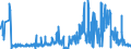 CN 60032000 /Exports /Unit = Prices (Euro/ton) /Partner: Belgium /Reporter: Eur27_2020 /60032000:Knitted or Crocheted Fabrics of Cotton, of a Width of <= 30 cm (Excl. Those Containing by Weight >= 5% of Elastomeric Yarn or  Rubber Thread, and Pile Fabrics, Incl. `long Pile`, Looped Pile Fabrics, Labels, Badges and Similar Articles, and Knitted or Crocheted Fabrics, Impregnated, Coated, Covered or Laminated)