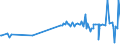 CN 60032000 /Exports /Unit = Prices (Euro/ton) /Partner: Armenia /Reporter: Eur27_2020 /60032000:Knitted or Crocheted Fabrics of Cotton, of a Width of <= 30 cm (Excl. Those Containing by Weight >= 5% of Elastomeric Yarn or  Rubber Thread, and Pile Fabrics, Incl. `long Pile`, Looped Pile Fabrics, Labels, Badges and Similar Articles, and Knitted or Crocheted Fabrics, Impregnated, Coated, Covered or Laminated)
