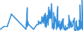 CN 60032000 /Exports /Unit = Prices (Euro/ton) /Partner: Canada /Reporter: Eur27_2020 /60032000:Knitted or Crocheted Fabrics of Cotton, of a Width of <= 30 cm (Excl. Those Containing by Weight >= 5% of Elastomeric Yarn or  Rubber Thread, and Pile Fabrics, Incl. `long Pile`, Looped Pile Fabrics, Labels, Badges and Similar Articles, and Knitted or Crocheted Fabrics, Impregnated, Coated, Covered or Laminated)