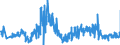KN 60033090 /Exporte /Einheit = Preise (Euro/Tonne) /Partnerland: Deutschland /Meldeland: Eur27_2020 /60033090:Gewirke und Gestricke, mit Einer Breite von <= 30 cm, aus Synthetischen Chemiefasern (Ausg. Raschelspitzen, Gewirke und Gestricke mit Einem Anteil an Elastomergarnen Oder KautschukfÃ¤den von >= 5 ght Sowie Samt, PlÃ¼sch [einschl. Hochflorerzeugnisse], Schlingengewirke und Schlingengestricke, Etiketten, Abzeichen und Ã¤hnl. Waren Sowie Gewirke Oder Gestricke, GetrÃ¤nkt, Bestrichen, Ã¼berzogen Oder mit Lagen Versehen)