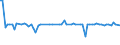 KN 60033090 /Exporte /Einheit = Preise (Euro/Tonne) /Partnerland: Ver.koenigreich(Nordirland) /Meldeland: Eur27_2020 /60033090:Gewirke und Gestricke, mit Einer Breite von <= 30 cm, aus Synthetischen Chemiefasern (Ausg. Raschelspitzen, Gewirke und Gestricke mit Einem Anteil an Elastomergarnen Oder KautschukfÃ¤den von >= 5 ght Sowie Samt, PlÃ¼sch [einschl. Hochflorerzeugnisse], Schlingengewirke und Schlingengestricke, Etiketten, Abzeichen und Ã¤hnl. Waren Sowie Gewirke Oder Gestricke, GetrÃ¤nkt, Bestrichen, Ã¼berzogen Oder mit Lagen Versehen)