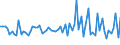 KN 60033090 /Exporte /Einheit = Preise (Euro/Tonne) /Partnerland: Ver.koenigreich(Ohne Nordirland) /Meldeland: Eur27_2020 /60033090:Gewirke und Gestricke, mit Einer Breite von <= 30 cm, aus Synthetischen Chemiefasern (Ausg. Raschelspitzen, Gewirke und Gestricke mit Einem Anteil an Elastomergarnen Oder KautschukfÃ¤den von >= 5 ght Sowie Samt, PlÃ¼sch [einschl. Hochflorerzeugnisse], Schlingengewirke und Schlingengestricke, Etiketten, Abzeichen und Ã¤hnl. Waren Sowie Gewirke Oder Gestricke, GetrÃ¤nkt, Bestrichen, Ã¼berzogen Oder mit Lagen Versehen)