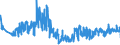 KN 60033090 /Exporte /Einheit = Preise (Euro/Tonne) /Partnerland: Belgien /Meldeland: Eur27_2020 /60033090:Gewirke und Gestricke, mit Einer Breite von <= 30 cm, aus Synthetischen Chemiefasern (Ausg. Raschelspitzen, Gewirke und Gestricke mit Einem Anteil an Elastomergarnen Oder KautschukfÃ¤den von >= 5 ght Sowie Samt, PlÃ¼sch [einschl. Hochflorerzeugnisse], Schlingengewirke und Schlingengestricke, Etiketten, Abzeichen und Ã¤hnl. Waren Sowie Gewirke Oder Gestricke, GetrÃ¤nkt, Bestrichen, Ã¼berzogen Oder mit Lagen Versehen)