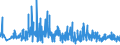 KN 60033090 /Exporte /Einheit = Preise (Euro/Tonne) /Partnerland: Norwegen /Meldeland: Eur27_2020 /60033090:Gewirke und Gestricke, mit Einer Breite von <= 30 cm, aus Synthetischen Chemiefasern (Ausg. Raschelspitzen, Gewirke und Gestricke mit Einem Anteil an Elastomergarnen Oder KautschukfÃ¤den von >= 5 ght Sowie Samt, PlÃ¼sch [einschl. Hochflorerzeugnisse], Schlingengewirke und Schlingengestricke, Etiketten, Abzeichen und Ã¤hnl. Waren Sowie Gewirke Oder Gestricke, GetrÃ¤nkt, Bestrichen, Ã¼berzogen Oder mit Lagen Versehen)