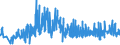KN 60033090 /Exporte /Einheit = Preise (Euro/Tonne) /Partnerland: Finnland /Meldeland: Eur27_2020 /60033090:Gewirke und Gestricke, mit Einer Breite von <= 30 cm, aus Synthetischen Chemiefasern (Ausg. Raschelspitzen, Gewirke und Gestricke mit Einem Anteil an Elastomergarnen Oder KautschukfÃ¤den von >= 5 ght Sowie Samt, PlÃ¼sch [einschl. Hochflorerzeugnisse], Schlingengewirke und Schlingengestricke, Etiketten, Abzeichen und Ã¤hnl. Waren Sowie Gewirke Oder Gestricke, GetrÃ¤nkt, Bestrichen, Ã¼berzogen Oder mit Lagen Versehen)