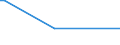 KN 60033090 /Exporte /Einheit = Preise (Euro/Tonne) /Partnerland: Turkmenistan /Meldeland: Europäische Union /60033090:Gewirke und Gestricke, mit Einer Breite von <= 30 cm, aus Synthetischen Chemiefasern (Ausg. Raschelspitzen, Gewirke und Gestricke mit Einem Anteil an Elastomergarnen Oder KautschukfÃ¤den von >= 5 ght Sowie Samt, PlÃ¼sch [einschl. Hochflorerzeugnisse], Schlingengewirke und Schlingengestricke, Etiketten, Abzeichen und Ã¤hnl. Waren Sowie Gewirke Oder Gestricke, GetrÃ¤nkt, Bestrichen, Ã¼berzogen Oder mit Lagen Versehen)