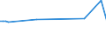 KN 60033090 /Exporte /Einheit = Preise (Euro/Tonne) /Partnerland: Serb.-mont. /Meldeland: Eur15 /60033090:Gewirke und Gestricke, mit Einer Breite von <= 30 cm, aus Synthetischen Chemiefasern (Ausg. Raschelspitzen, Gewirke und Gestricke mit Einem Anteil an Elastomergarnen Oder KautschukfÃ¤den von >= 5 ght Sowie Samt, PlÃ¼sch [einschl. Hochflorerzeugnisse], Schlingengewirke und Schlingengestricke, Etiketten, Abzeichen und Ã¤hnl. Waren Sowie Gewirke Oder Gestricke, GetrÃ¤nkt, Bestrichen, Ã¼berzogen Oder mit Lagen Versehen)