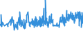 KN 60033090 /Exporte /Einheit = Preise (Euro/Tonne) /Partnerland: Ehem.jug.rep.mazed /Meldeland: Eur27_2020 /60033090:Gewirke und Gestricke, mit Einer Breite von <= 30 cm, aus Synthetischen Chemiefasern (Ausg. Raschelspitzen, Gewirke und Gestricke mit Einem Anteil an Elastomergarnen Oder KautschukfÃ¤den von >= 5 ght Sowie Samt, PlÃ¼sch [einschl. Hochflorerzeugnisse], Schlingengewirke und Schlingengestricke, Etiketten, Abzeichen und Ã¤hnl. Waren Sowie Gewirke Oder Gestricke, GetrÃ¤nkt, Bestrichen, Ã¼berzogen Oder mit Lagen Versehen)