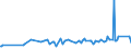 KN 60033090 /Exporte /Einheit = Preise (Euro/Tonne) /Partnerland: Montenegro /Meldeland: Eur27_2020 /60033090:Gewirke und Gestricke, mit Einer Breite von <= 30 cm, aus Synthetischen Chemiefasern (Ausg. Raschelspitzen, Gewirke und Gestricke mit Einem Anteil an Elastomergarnen Oder KautschukfÃ¤den von >= 5 ght Sowie Samt, PlÃ¼sch [einschl. Hochflorerzeugnisse], Schlingengewirke und Schlingengestricke, Etiketten, Abzeichen und Ã¤hnl. Waren Sowie Gewirke Oder Gestricke, GetrÃ¤nkt, Bestrichen, Ã¼berzogen Oder mit Lagen Versehen)