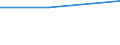 KN 60033090 /Exporte /Einheit = Preise (Euro/Tonne) /Partnerland: Mali /Meldeland: Europäische Union /60033090:Gewirke und Gestricke, mit Einer Breite von <= 30 cm, aus Synthetischen Chemiefasern (Ausg. Raschelspitzen, Gewirke und Gestricke mit Einem Anteil an Elastomergarnen Oder KautschukfÃ¤den von >= 5 ght Sowie Samt, PlÃ¼sch [einschl. Hochflorerzeugnisse], Schlingengewirke und Schlingengestricke, Etiketten, Abzeichen und Ã¤hnl. Waren Sowie Gewirke Oder Gestricke, GetrÃ¤nkt, Bestrichen, Ã¼berzogen Oder mit Lagen Versehen)