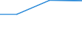KN 60033090 /Exporte /Einheit = Preise (Euro/Tonne) /Partnerland: Sierra Leone /Meldeland: Eur15 /60033090:Gewirke und Gestricke, mit Einer Breite von <= 30 cm, aus Synthetischen Chemiefasern (Ausg. Raschelspitzen, Gewirke und Gestricke mit Einem Anteil an Elastomergarnen Oder KautschukfÃ¤den von >= 5 ght Sowie Samt, PlÃ¼sch [einschl. Hochflorerzeugnisse], Schlingengewirke und Schlingengestricke, Etiketten, Abzeichen und Ã¤hnl. Waren Sowie Gewirke Oder Gestricke, GetrÃ¤nkt, Bestrichen, Ã¼berzogen Oder mit Lagen Versehen)