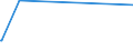 KN 60033090 /Exporte /Einheit = Preise (Euro/Tonne) /Partnerland: Ghana /Meldeland: Eur27_2020 /60033090:Gewirke und Gestricke, mit Einer Breite von <= 30 cm, aus Synthetischen Chemiefasern (Ausg. Raschelspitzen, Gewirke und Gestricke mit Einem Anteil an Elastomergarnen Oder KautschukfÃ¤den von >= 5 ght Sowie Samt, PlÃ¼sch [einschl. Hochflorerzeugnisse], Schlingengewirke und Schlingengestricke, Etiketten, Abzeichen und Ã¤hnl. Waren Sowie Gewirke Oder Gestricke, GetrÃ¤nkt, Bestrichen, Ã¼berzogen Oder mit Lagen Versehen)