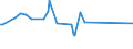 KN 60033090 /Exporte /Einheit = Preise (Euro/Tonne) /Partnerland: Togo /Meldeland: Eur27_2020 /60033090:Gewirke und Gestricke, mit Einer Breite von <= 30 cm, aus Synthetischen Chemiefasern (Ausg. Raschelspitzen, Gewirke und Gestricke mit Einem Anteil an Elastomergarnen Oder KautschukfÃ¤den von >= 5 ght Sowie Samt, PlÃ¼sch [einschl. Hochflorerzeugnisse], Schlingengewirke und Schlingengestricke, Etiketten, Abzeichen und Ã¤hnl. Waren Sowie Gewirke Oder Gestricke, GetrÃ¤nkt, Bestrichen, Ã¼berzogen Oder mit Lagen Versehen)