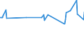 KN 60033090 /Exporte /Einheit = Preise (Euro/Tonne) /Partnerland: Nigeria /Meldeland: Eur27_2020 /60033090:Gewirke und Gestricke, mit Einer Breite von <= 30 cm, aus Synthetischen Chemiefasern (Ausg. Raschelspitzen, Gewirke und Gestricke mit Einem Anteil an Elastomergarnen Oder KautschukfÃ¤den von >= 5 ght Sowie Samt, PlÃ¼sch [einschl. Hochflorerzeugnisse], Schlingengewirke und Schlingengestricke, Etiketten, Abzeichen und Ã¤hnl. Waren Sowie Gewirke Oder Gestricke, GetrÃ¤nkt, Bestrichen, Ã¼berzogen Oder mit Lagen Versehen)