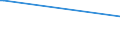 KN 60033090 /Exporte /Einheit = Preise (Euro/Tonne) /Partnerland: Kamerun /Meldeland: Europäische Union /60033090:Gewirke und Gestricke, mit Einer Breite von <= 30 cm, aus Synthetischen Chemiefasern (Ausg. Raschelspitzen, Gewirke und Gestricke mit Einem Anteil an Elastomergarnen Oder KautschukfÃ¤den von >= 5 ght Sowie Samt, PlÃ¼sch [einschl. Hochflorerzeugnisse], Schlingengewirke und Schlingengestricke, Etiketten, Abzeichen und Ã¤hnl. Waren Sowie Gewirke Oder Gestricke, GetrÃ¤nkt, Bestrichen, Ã¼berzogen Oder mit Lagen Versehen)